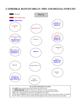 Organ Stop Layout