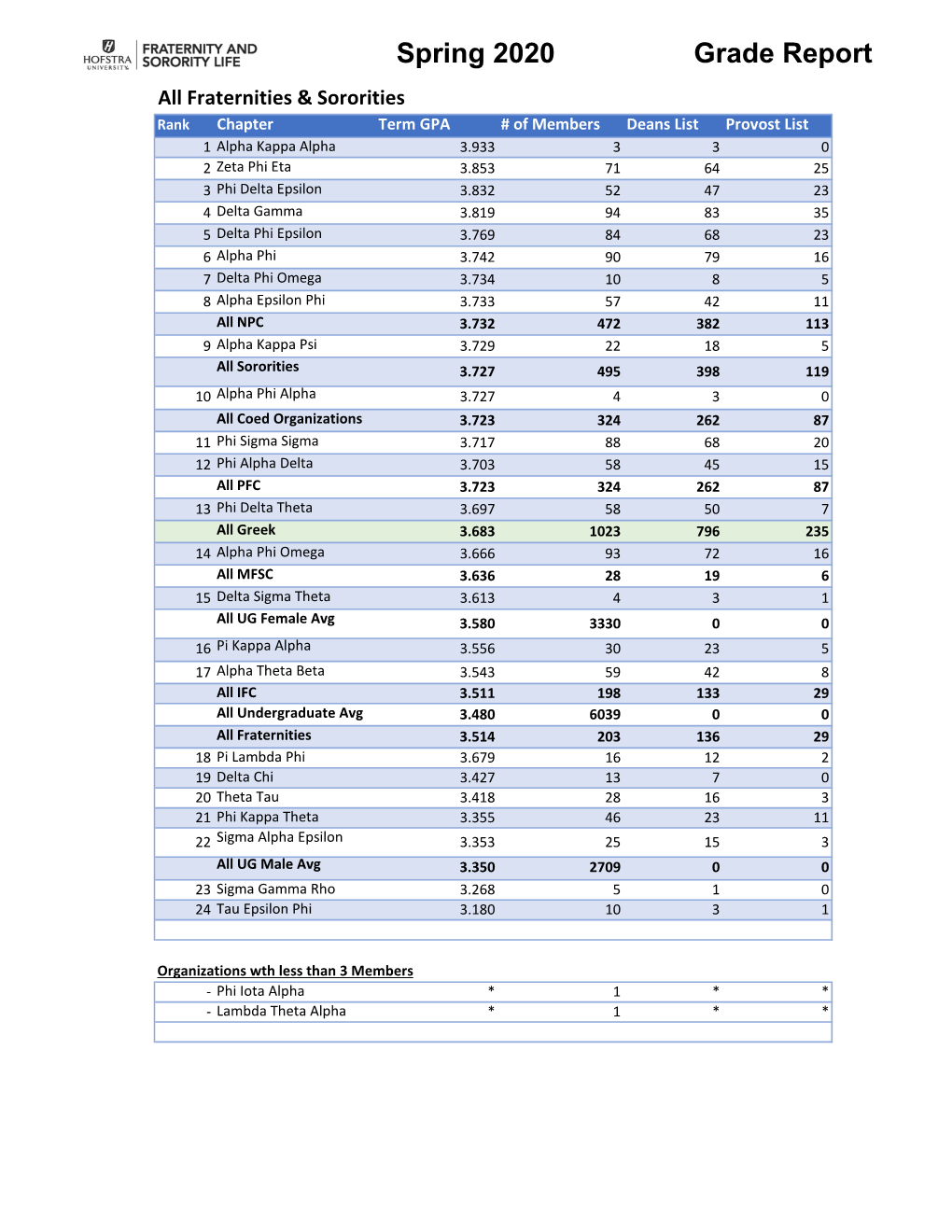 Spring 2020 Grade Report