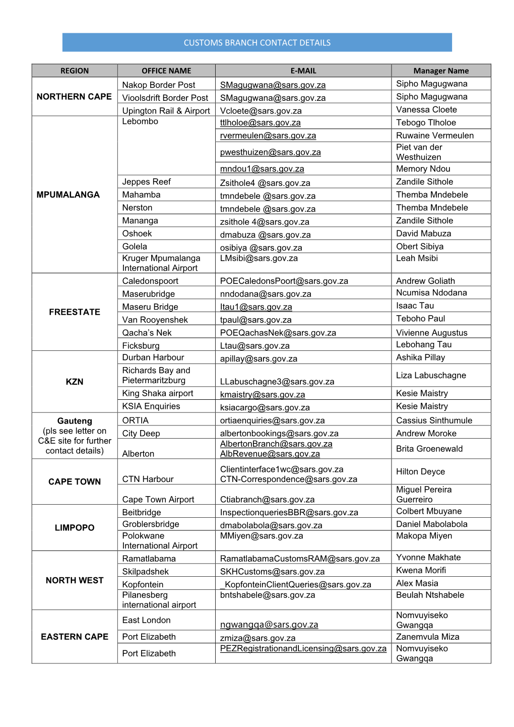 Customs Branch Contact Details