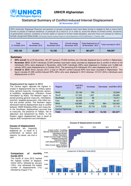 Statistical Summary of Conflict-Induced Internal Displacement 30 November 2012
