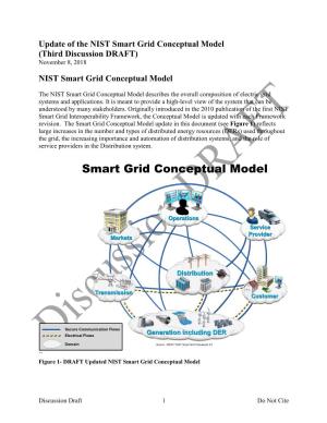 DRAFT Updated NIST Smart Grid Conceptual Model