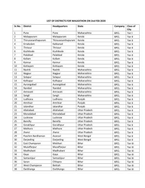 LIST of DISTRICTS for WALKATHON on 2Nd FEB 2020