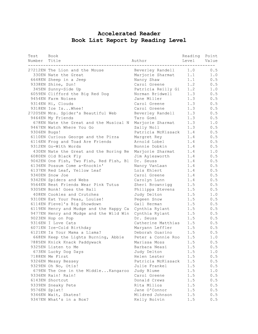 Accelerated Reader Book List Report by Reading Level