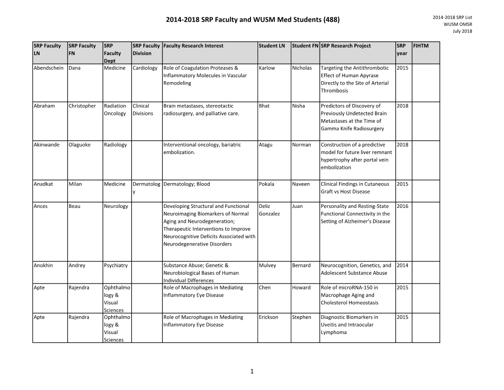 2014-2018 SRP Faculty and WUSM Med Students (488) 2014-2018 SRP List WUSM OMSR July 2018