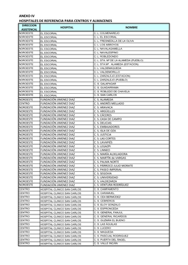 Anexo Iv Hospitales De Referencia Para Centros Y Almacenes Direccion Hospital Nombre Asistencal Noroeste El Escorial C