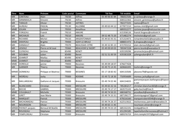 Titre Nom Prénom Code Postal Commune Tél Fixe Tél Mobile Email