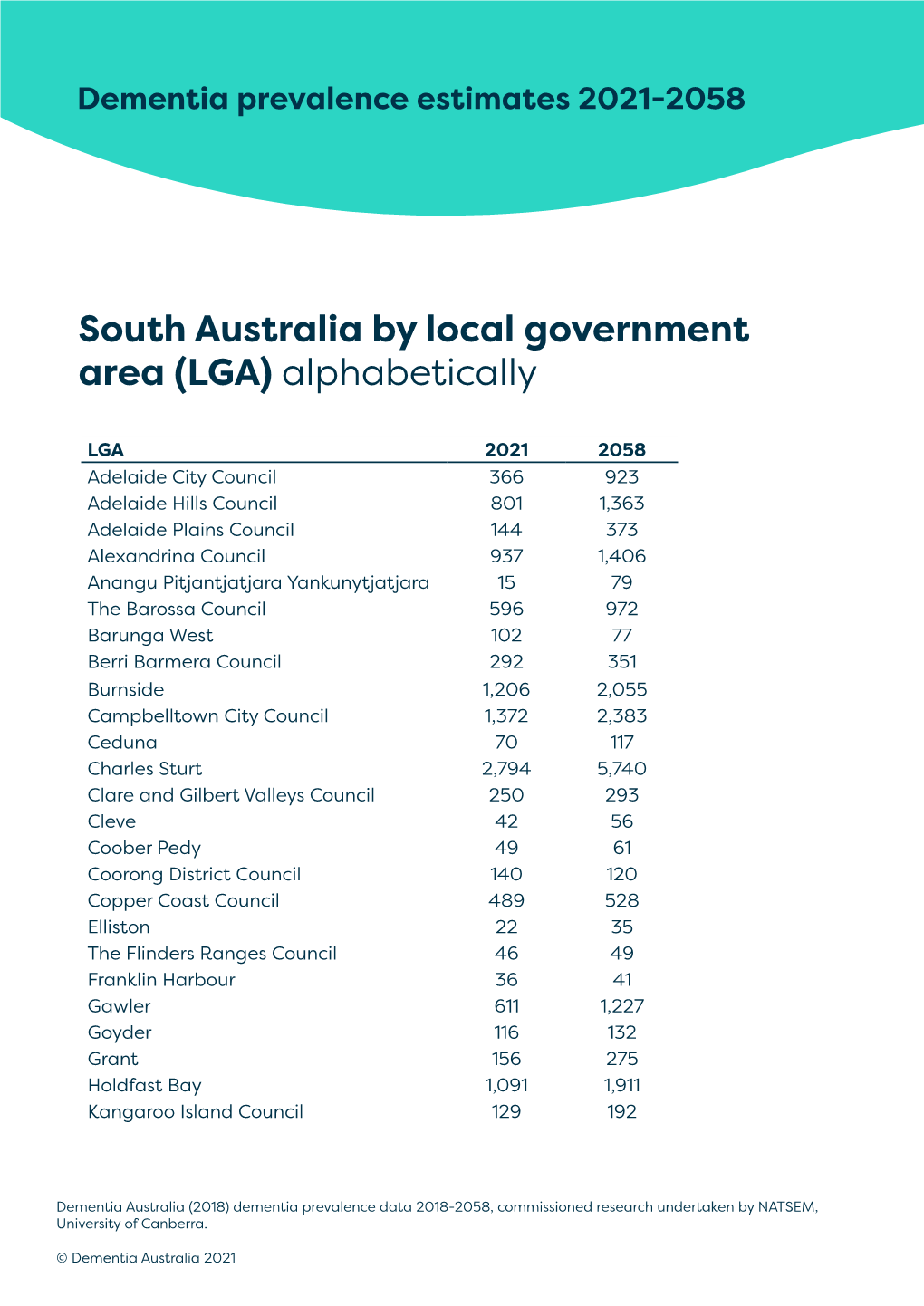 South Australia by Local Government Area (LGA) Alphabetically