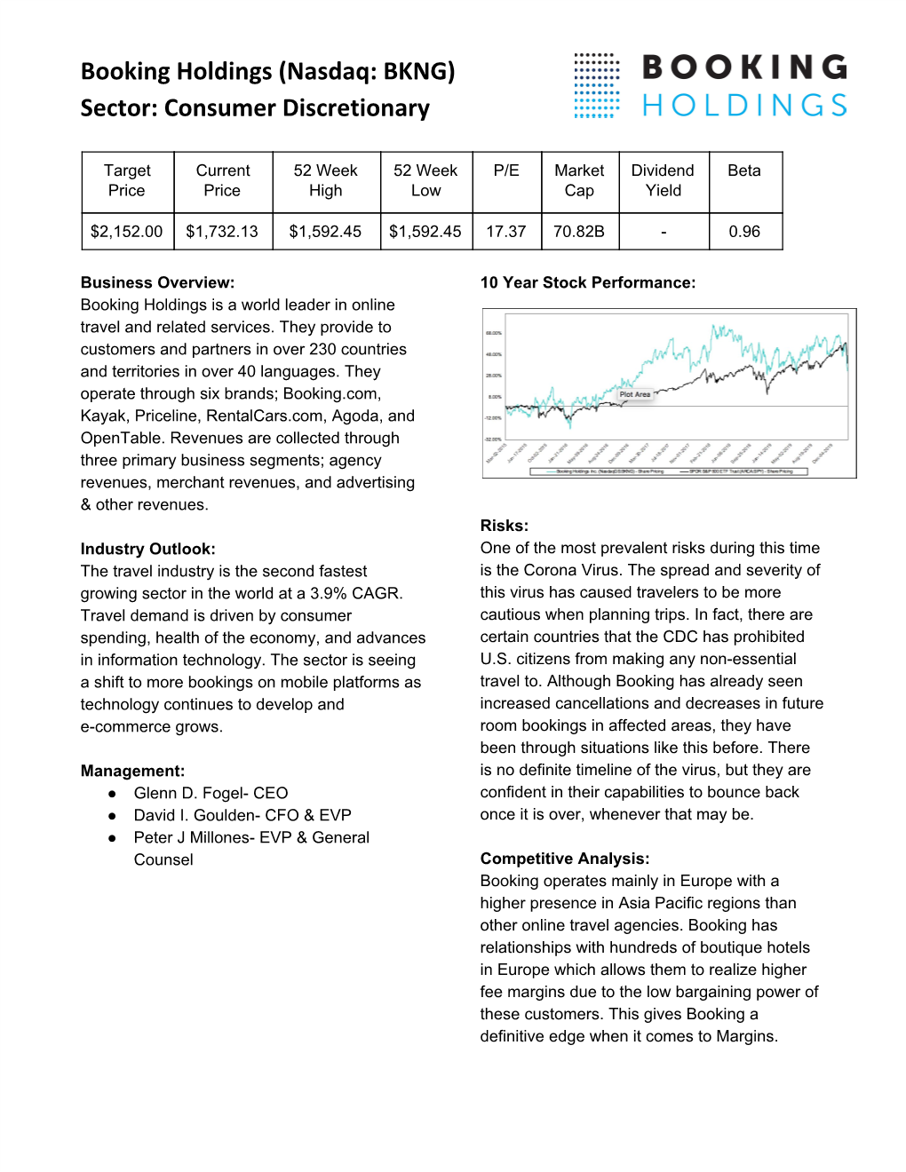 Booking Holdings (Nasdaq: BKNG) Sector: Consumer Discretionary