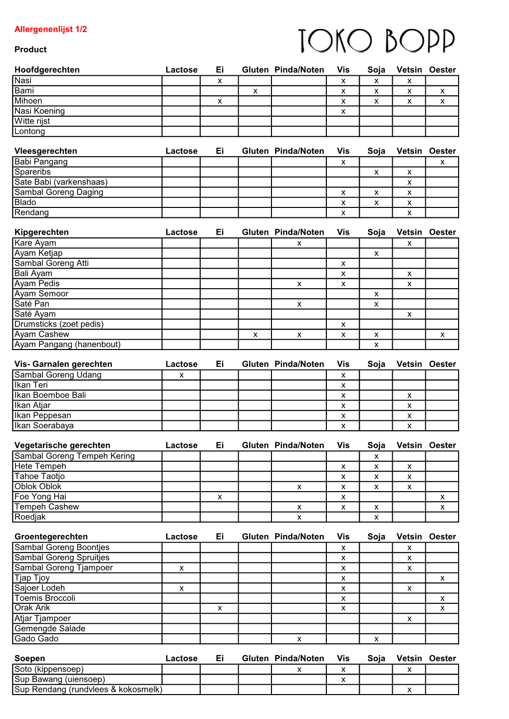 Allergenenlijst 1/2 Product Hoofdgerechten Lactose Ei Gluten