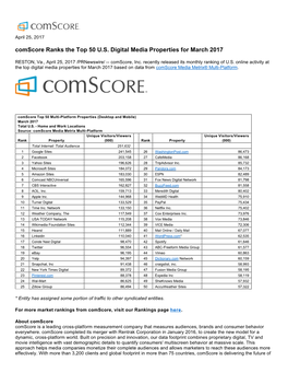 Comscore Ranks the Top 50 U.S. Digital Media Properties for March 2017