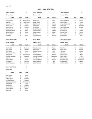 2003 - 2004 Roster