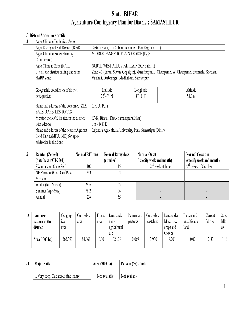 State: BIHAR Agriculture Contingency Plan for District: SAMASTIPUR