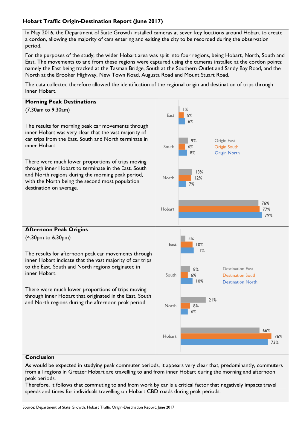 Hobart Traffic Origin-Destination Report (June 2017)
