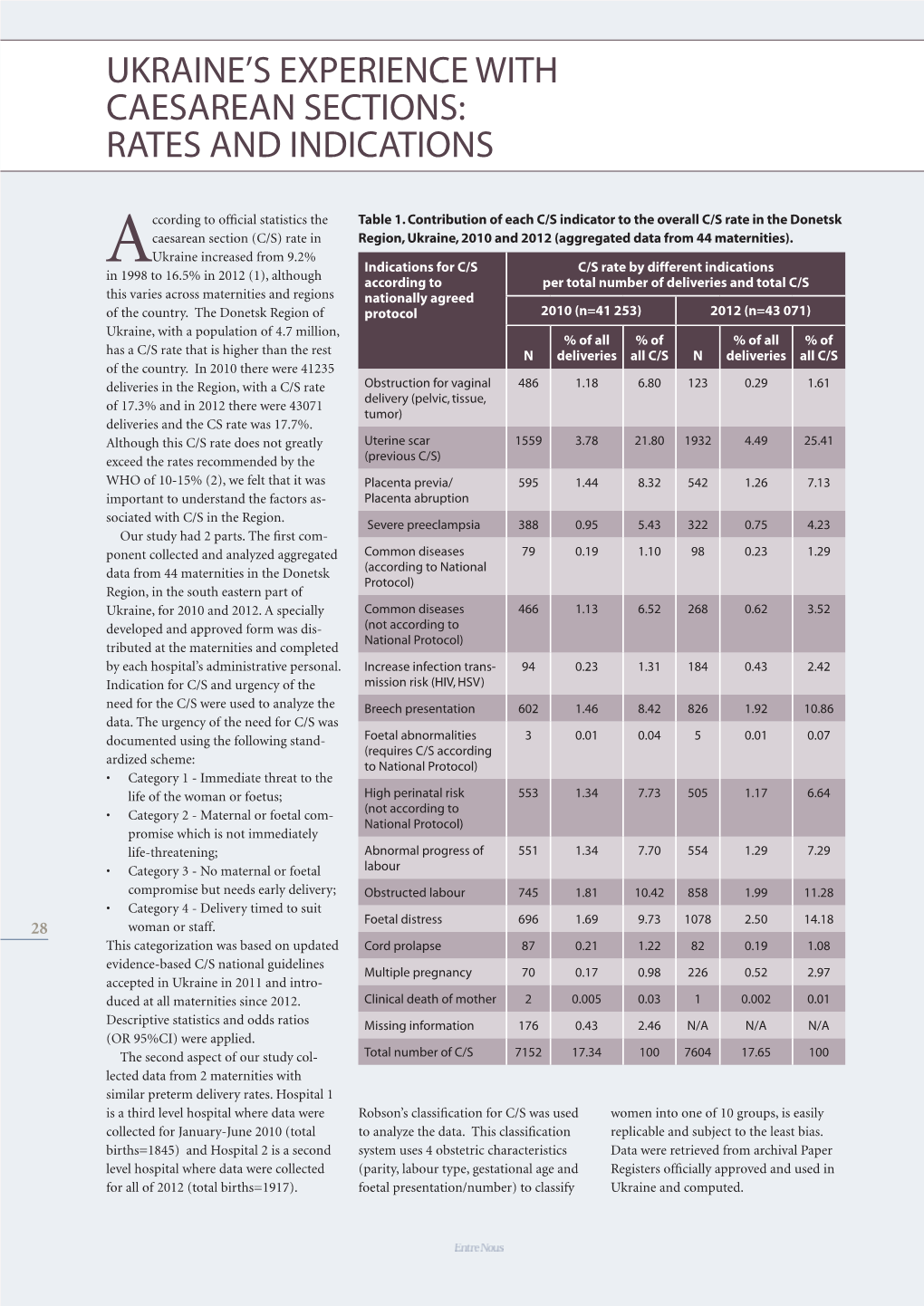 Ukraine: Country Perspective on C/S Rates