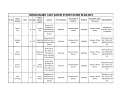 CONSOLIDATED DAILY ARREST REPORT DATED 20.08.2021 Father/ Name District/PC of District/PC Name SL