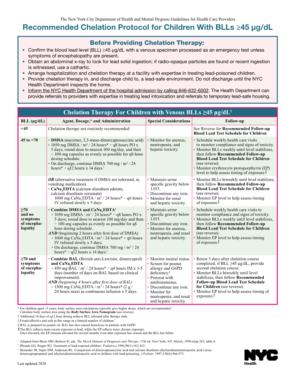 Recommended Chelation Protocol for Children with Blls ≥45 Μg/Dl