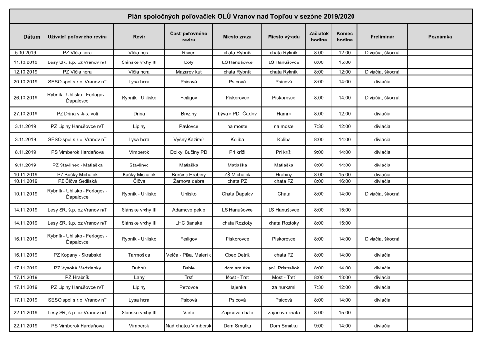 Plán Spoločných Poľovačiek OLÚ Vranov Nad Topľou V Sezóne 2019/2020