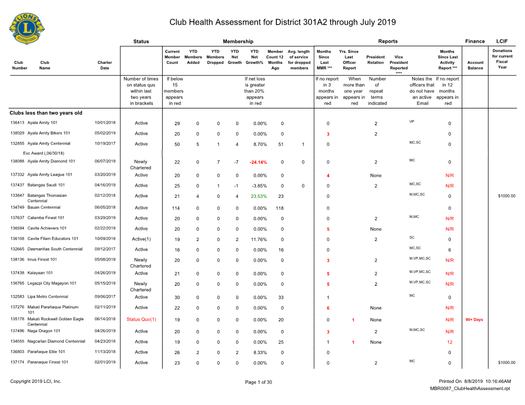 Club Health Assessment MBR0087