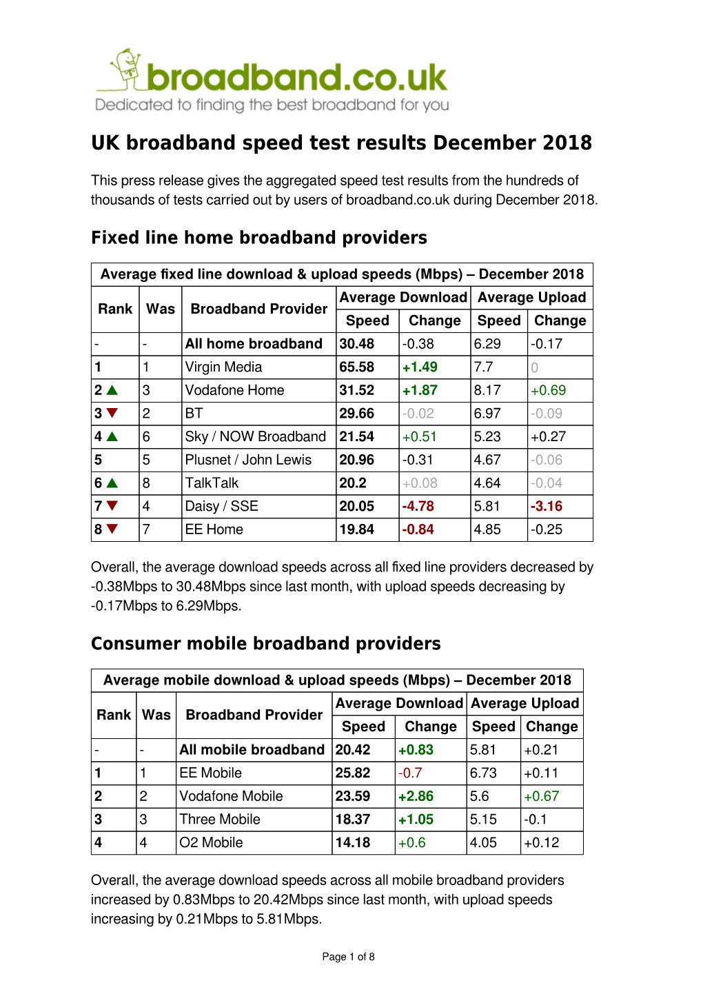 UK Broadband Speed Test Results December 2018