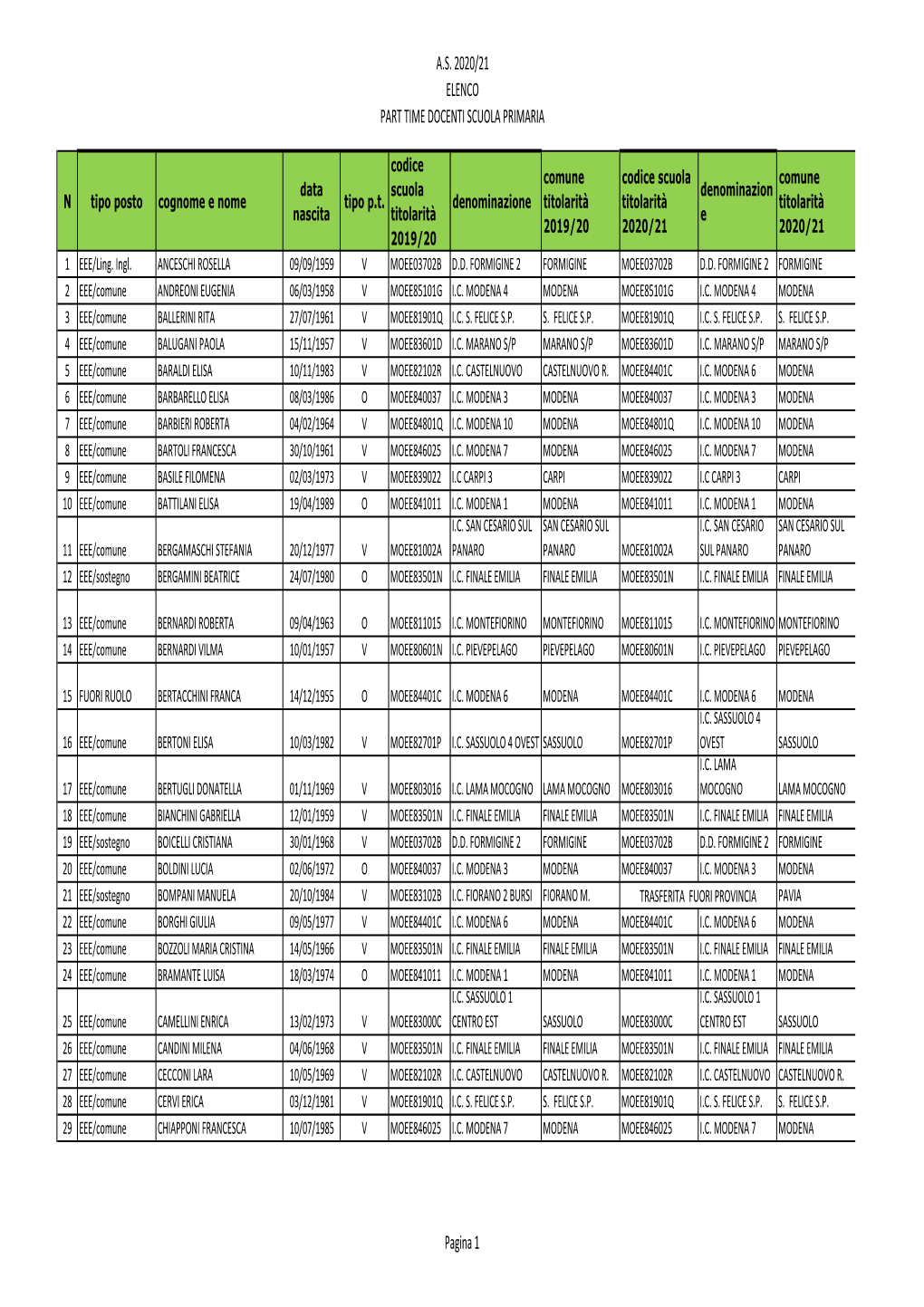 Elenco PT EE 20 21 3 Giugno 20