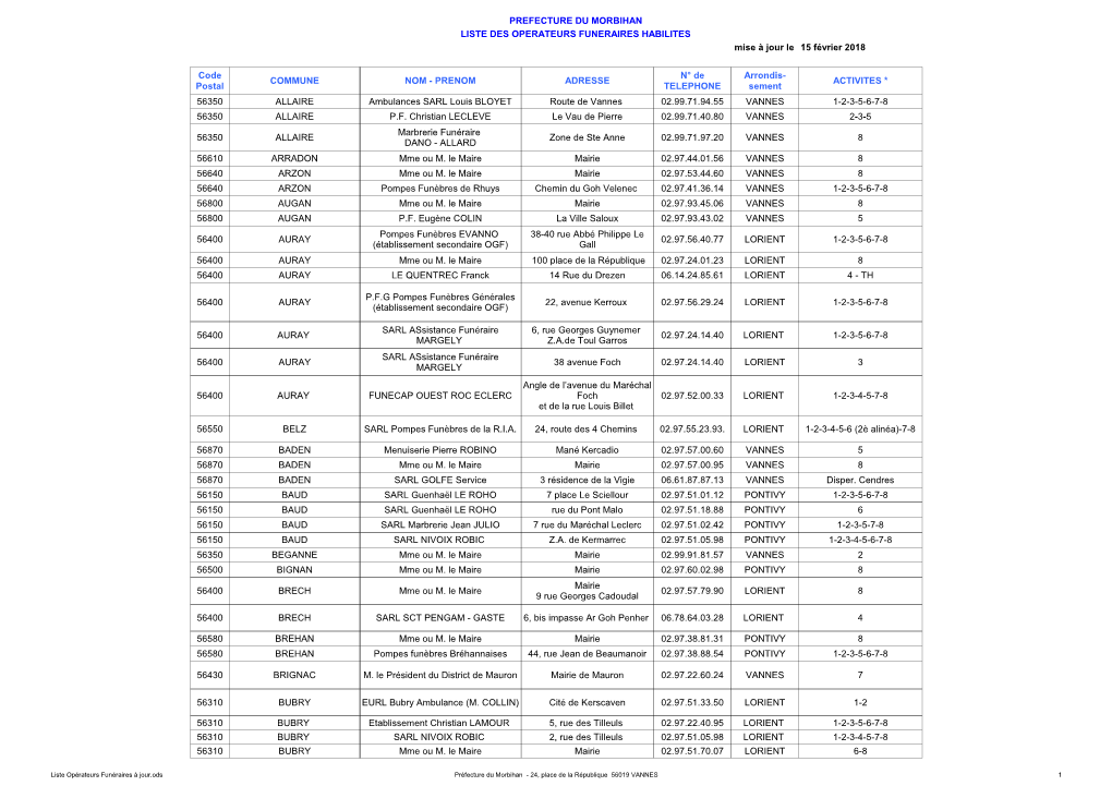 PREFECTURE DU MORBIHAN LISTE DES OPERATEURS FUNERAIRES HABILITES Mise À Jour Le 15 Février 2018
