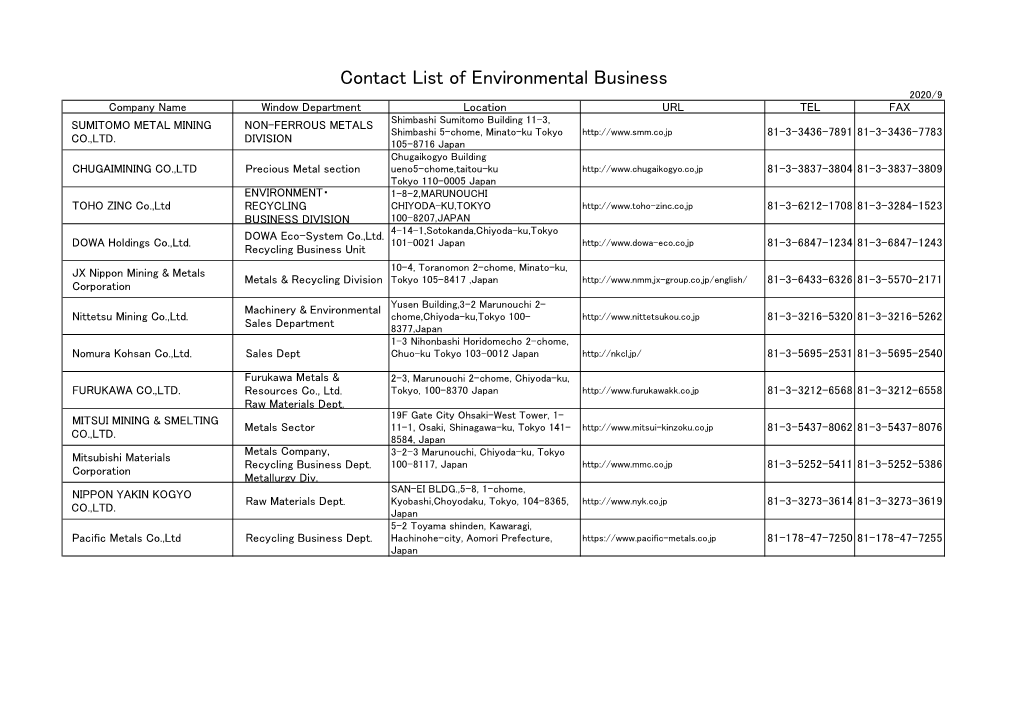 Contact List of Environmental Business