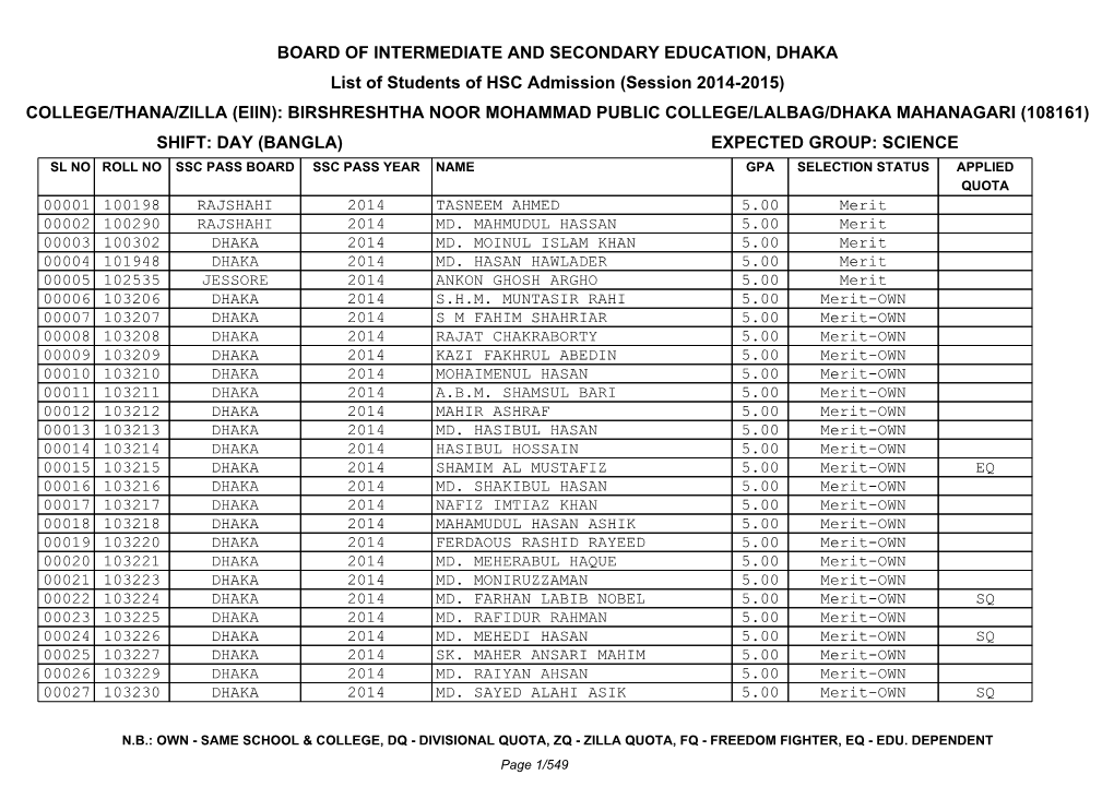 College Admission Result