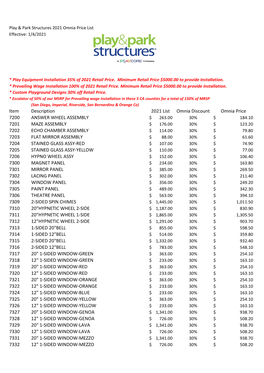 Item Description 2021 List Omnia Discount Omnia Price 7200