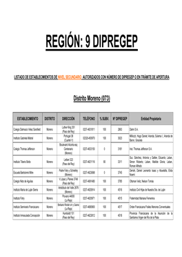 Región: 9 Dipregep