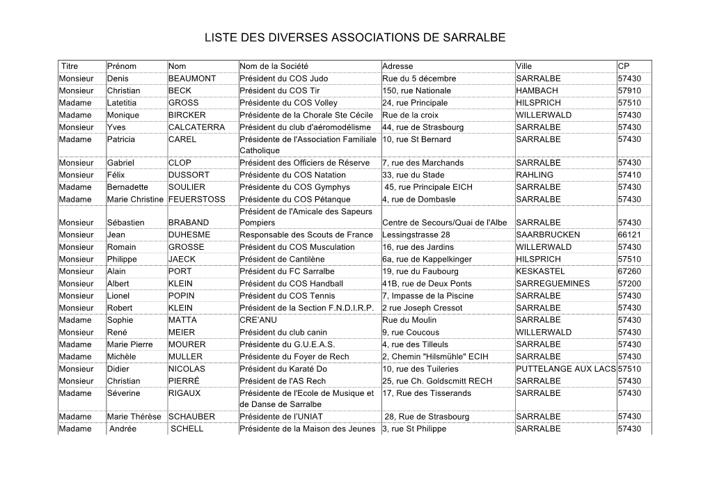 Liste Des Diverses Associations De Sarralbe