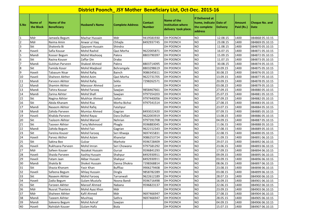 District Poonch JSY Mother Beneficiary List, Oct-Dec. 2015-16