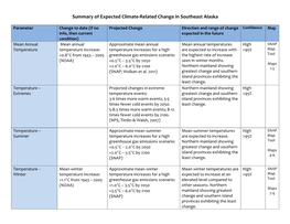 Summary of Expected Climate-‐Related Change in Southeast Alaska
