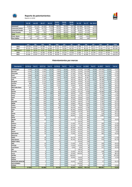 Reporte De Patentamientos Patentamientos Por Marcas