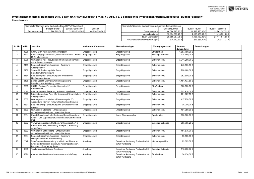 Investitionsplan Gemäß Buchstabe D Nr. 5 Bzw. Nr. 6 Vwv Investkraft I. V