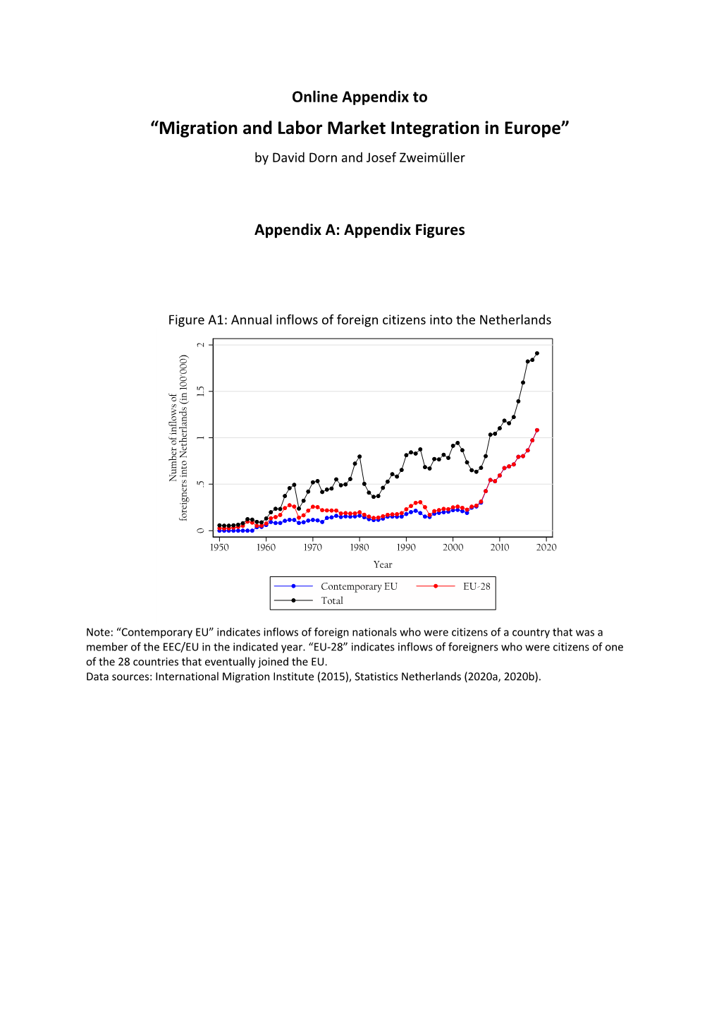 “Migration and Labor Market Integration in Europe”