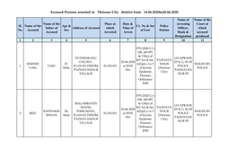 Accused Persons Arrested in Thrissur City District from 14.06.2020To20.06.2020