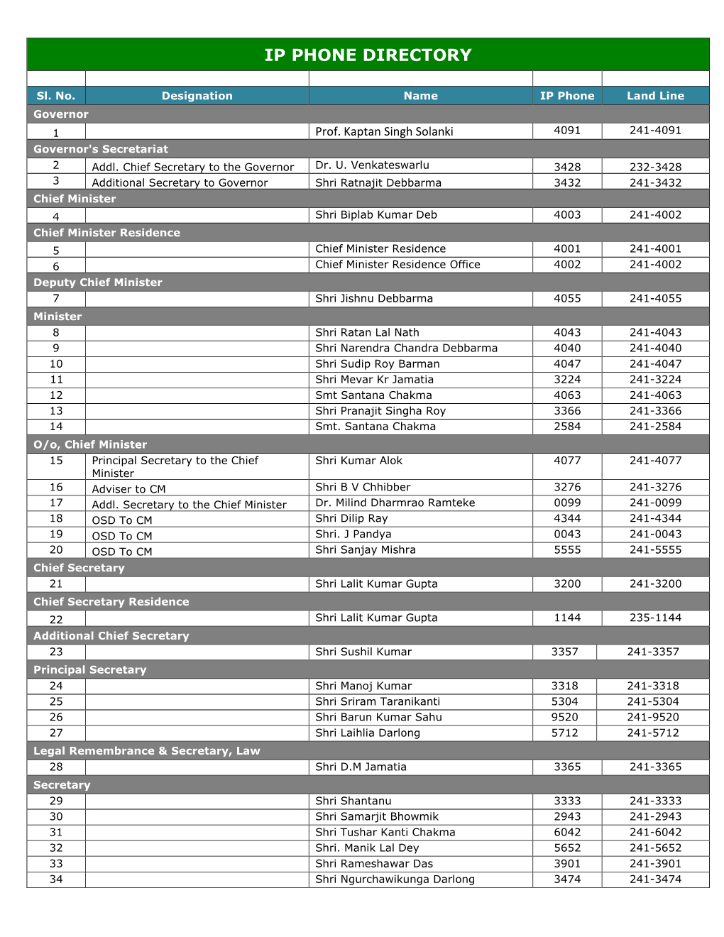 Ip Phone Directory