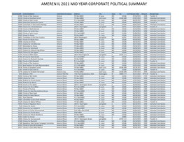 Ameren Il 2021 Mid Year Corporate Political Summary