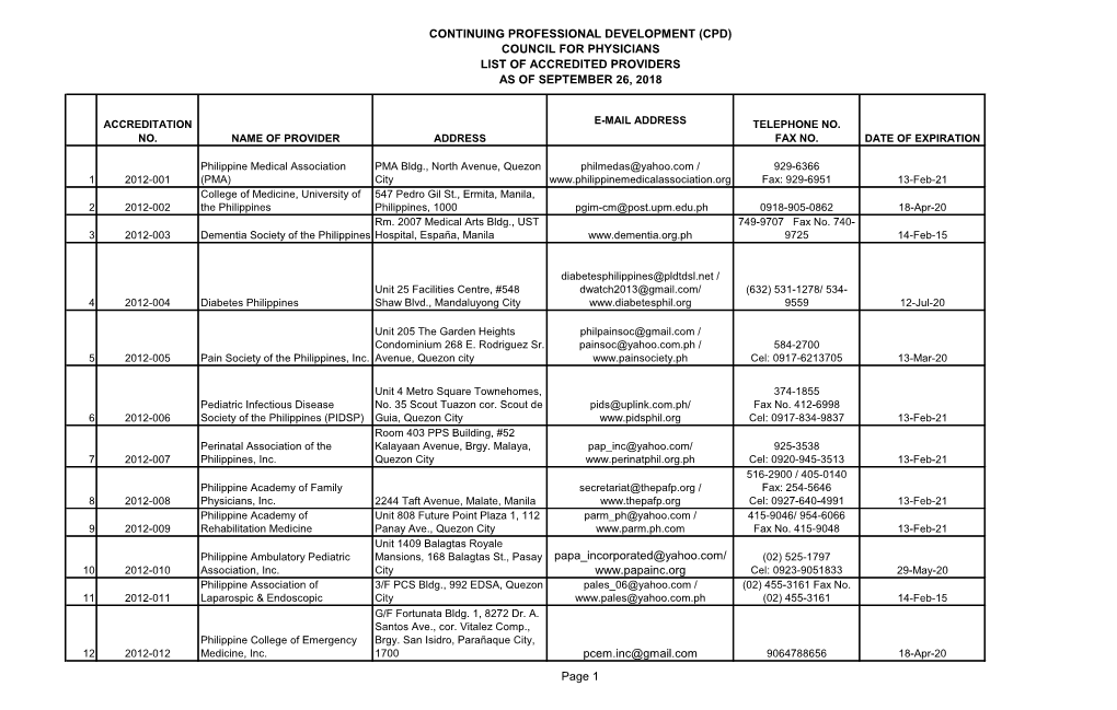 (Cpd) Council for Physicians List of Accredited Providers As of September 26, 2018