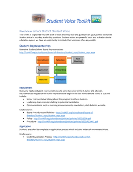 Student Voice Toolkit