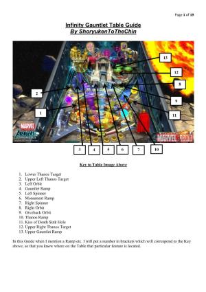 Infinity Gauntlet Table Guide by Shoryukentothechin