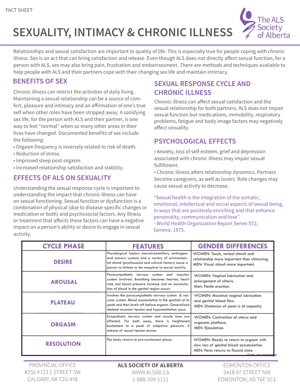 Sexuality, Intimacy & Chronic Illness