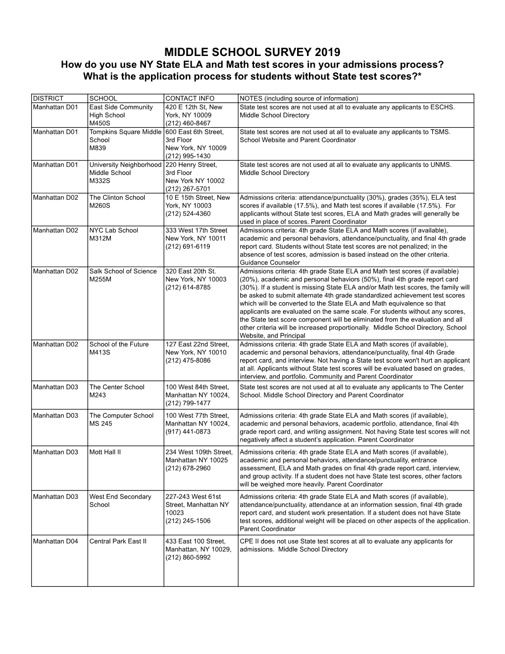 Middle School Survey 2019