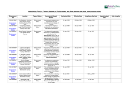 Mole Valley District Council Register of Enforcement and Stop Notices and Other Enforcement Action