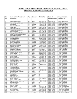 Details of Para Legal Volunteers of District Legal Services Authority, Nayagarh