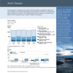 Aortic Disease