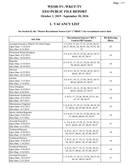 Wesh-Tv, Wkcf-Tv Eeo Public File Report I. Vacancy List