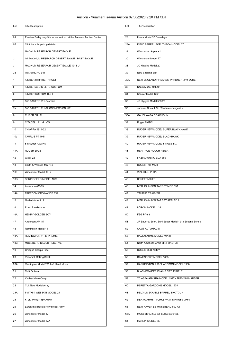 Summer Firearm Auction 07/06/2020 9:20 PM CDT