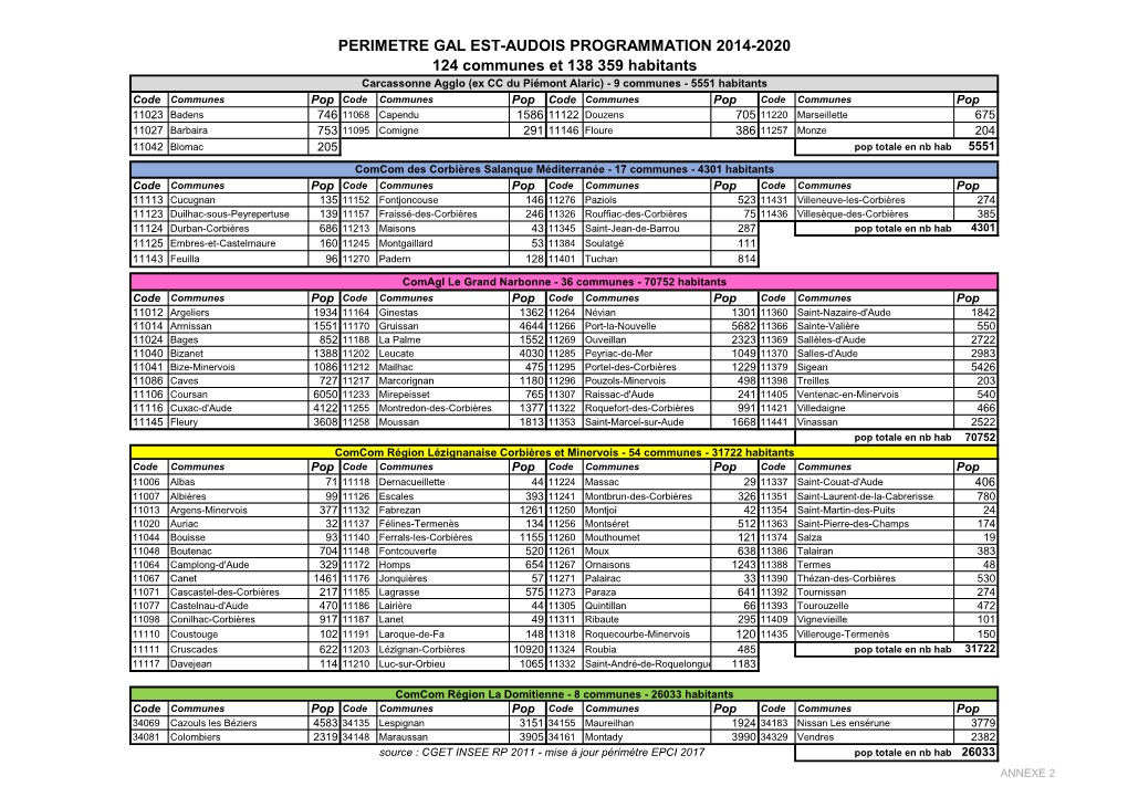 Perimetre Gal Est-Audois Programmation 2014-2020 124