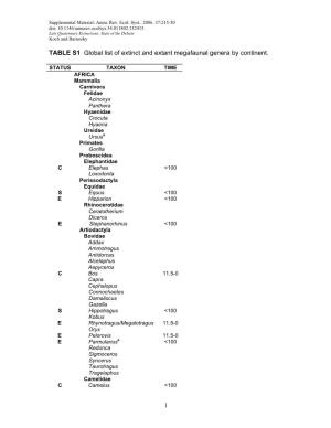 1 TABLE S1 Global List of Extinct and Extant Megafaunal Genera By